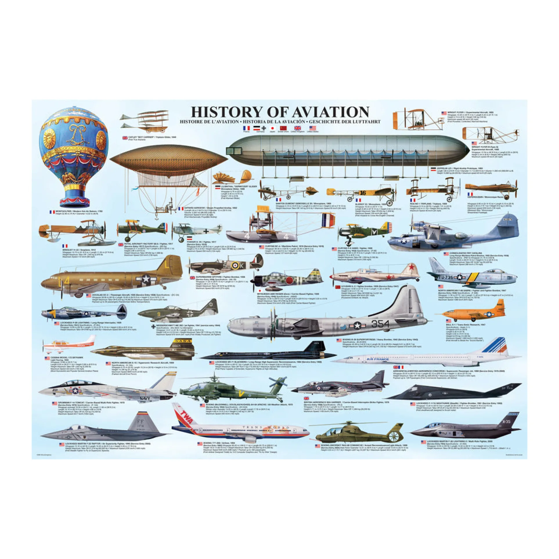 Eurographics History of Aviation Jigsaw Puzzle - 1000 pc