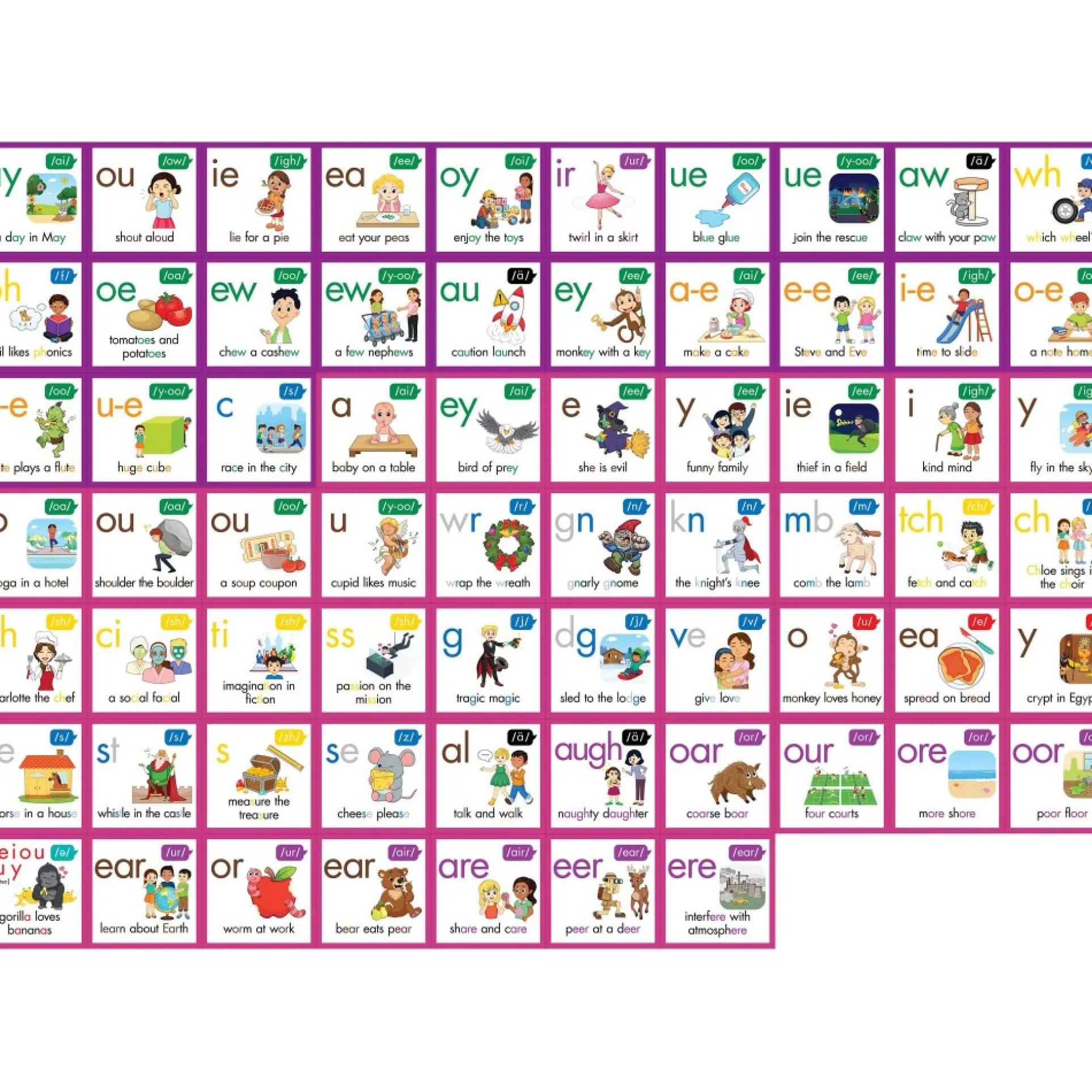 Junior Learning Rainbow Phonics Phoneme Poster - Educational Tool for Kids Ages 4+