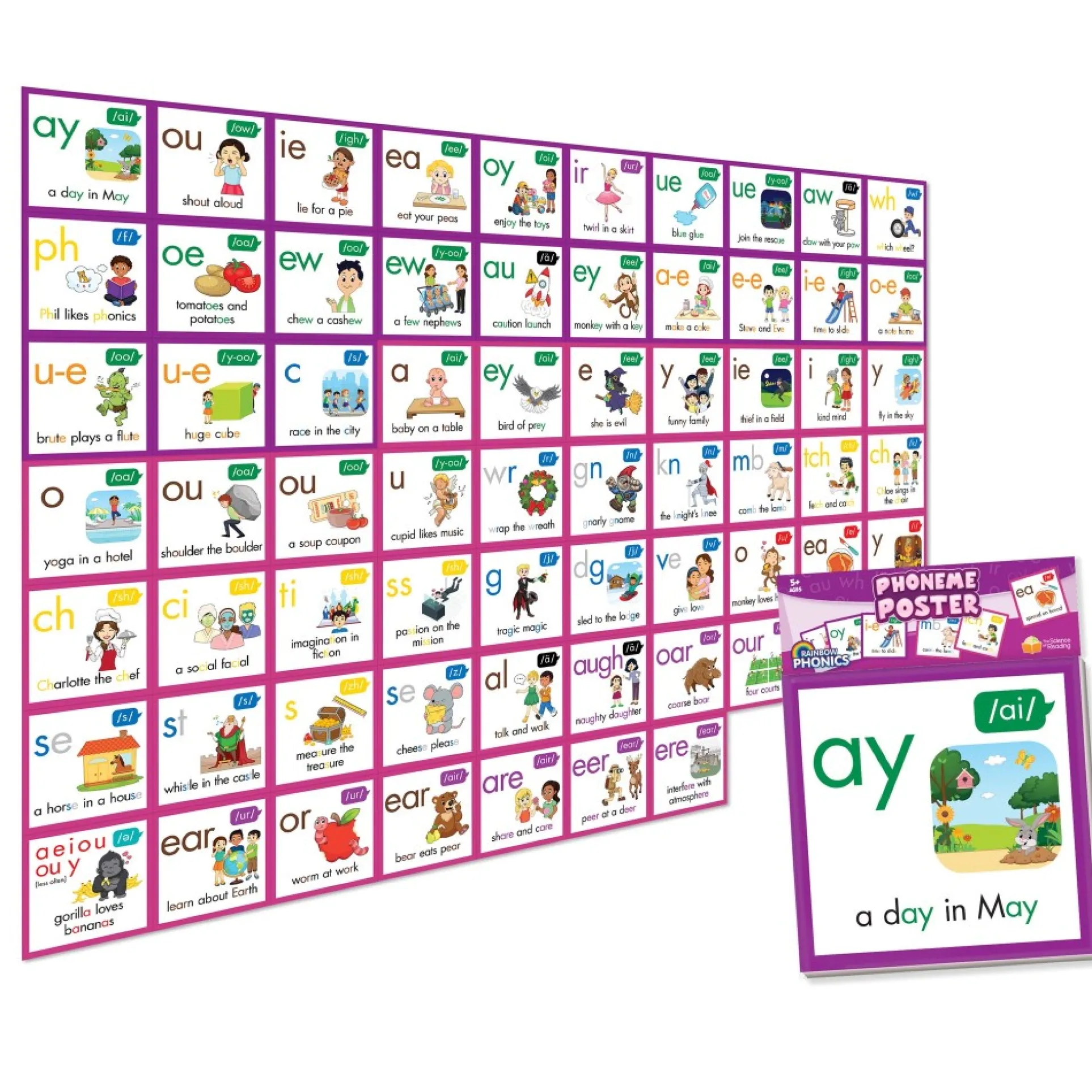 Junior Learning Rainbow Phonics Phoneme Poster - Educational Tool for Kids Ages 4+