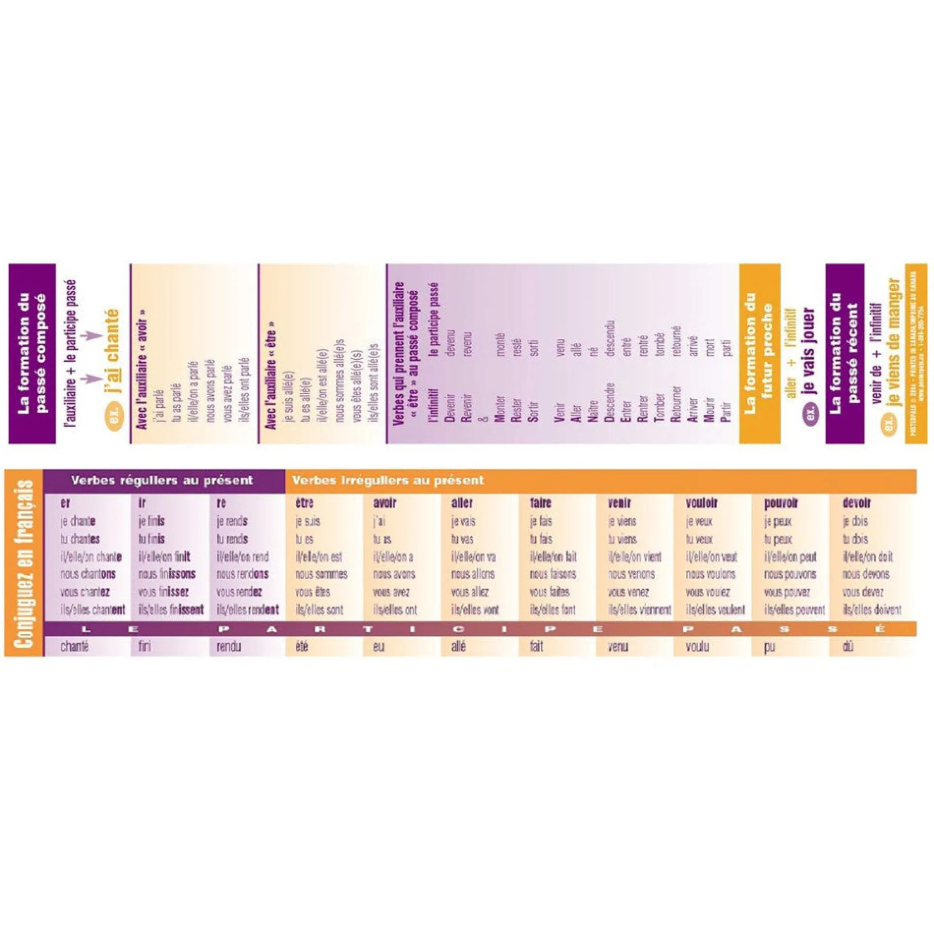 Poster Pals French Verb Conjugation Reference Bookmarks - 64 Pack